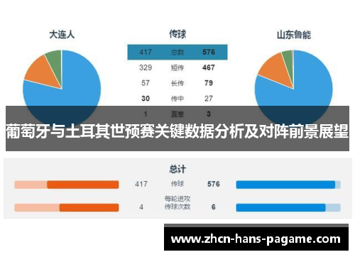 葡萄牙与土耳其世预赛关键数据分析及对阵前景展望