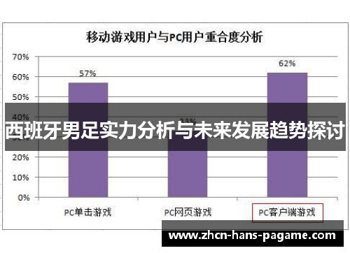 西班牙男足实力分析与未来发展趋势探讨