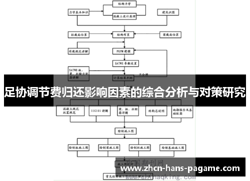 足协调节费归还影响因素的综合分析与对策研究
