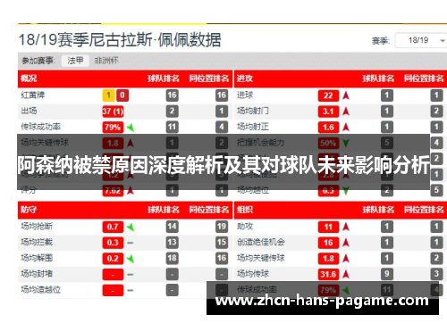 阿森纳被禁原因深度解析及其对球队未来影响分析